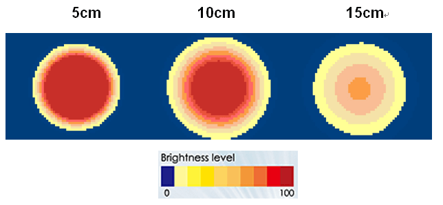 proimages/Lighting/DR/DR5028/均匀分布图.png proimages/Lighting/DR/DR5028/均匀分布图.png