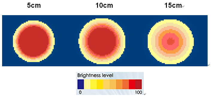 proimages/Lighting/DR/DR6736/均匀分布.png proimages/Lighting/DR/DR6736/均匀分布.png