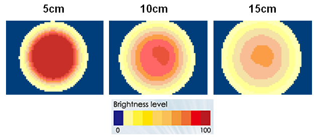 proimages/Lighting/DR/DR7035/照度均匀图.png proimages/Lighting/DR/DR7035/照度均匀图.png