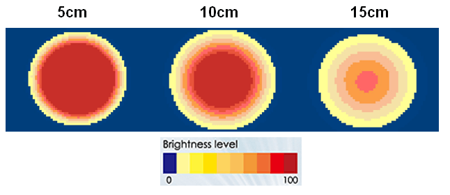 proimages/Lighting/DR/DR9050/照度均匀图.png proimages/Lighting/DR/DR9050/照度均匀图.png