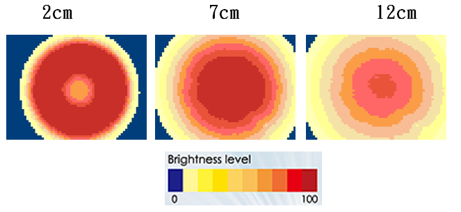 proimages/Lighting/DR/DR9550/照度均匀图.png proimages/Lighting/DR/DR9550/照度均匀图.png