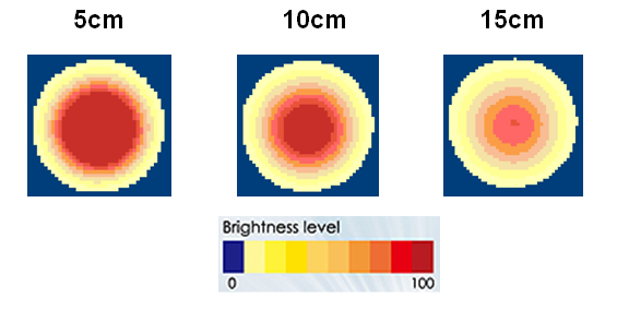 proimages/Lighting/DR/DR12060/均匀分布.png proimages/Lighting/DR/DR12060/均匀分布.png