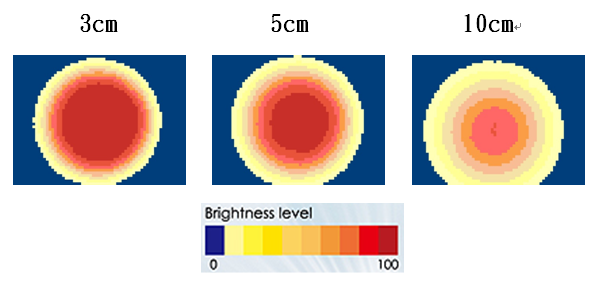 proimages/Lighting/DR/DR16595W/照度均匀.png proimages/Lighting/DR/DR16595W/照度均匀.png