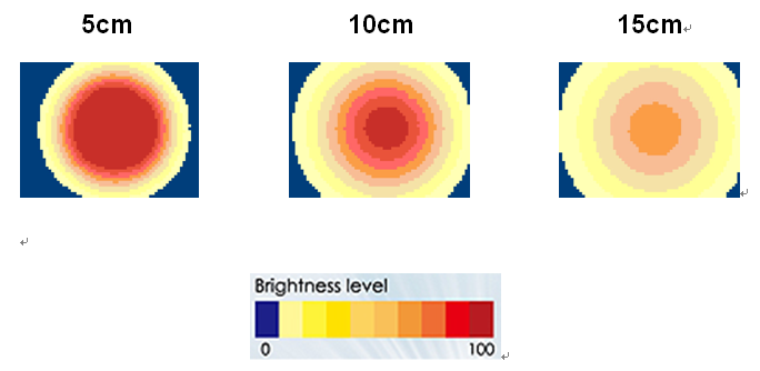 proimages/Lighting/DRC/DRC7035/照度分布.png proimages/Lighting/DRC/DRC7035/照度分布.png