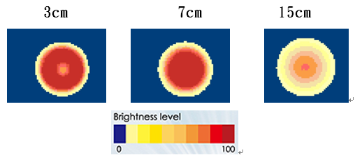 proimages/Lighting/DRC/DRC9050/照度分布.png proimages/Lighting/DRC/DRC9050/照度分布.png
