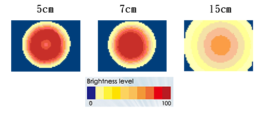 proimages/Lighting/DRC/DRC12060/均匀分布图.png proimages/Lighting/DRC/DRC12060/均匀分布图.png