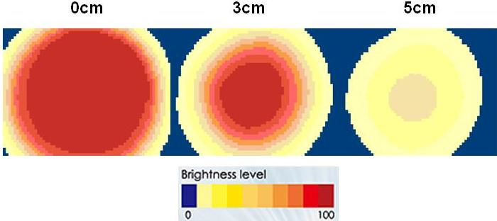 proimages/Lighting/LDR/LDR4822/均匀分布.JPG proimages/Lighting/LDR/LDR4822/均匀分布.JPG