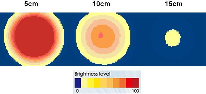 proimages/Lighting/LDR/LDR7448/均匀分布.JPG proimages/Lighting/LDR/LDR7448/均匀分布.JPG