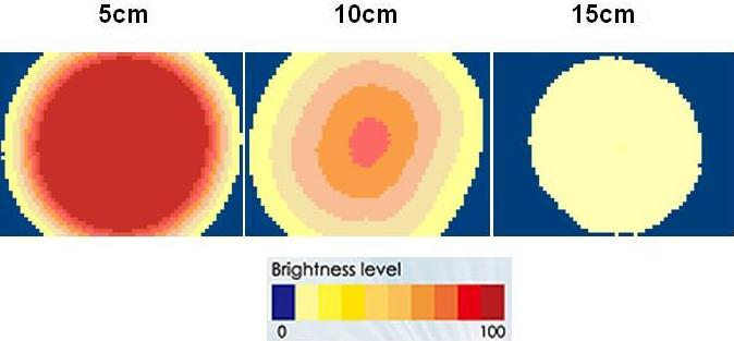 proimages/Lighting/LDR/LDR10068/均匀分布.JPG proimages/Lighting/LDR/LDR10068/均匀分布.JPG
