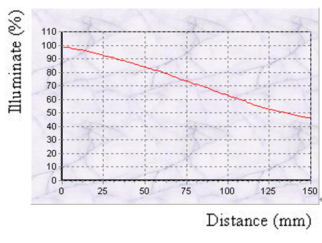 proimages/Lighting/IFV/IFV130_Curve.png proimages/Lighting/IFV/IFV130_Curve.png