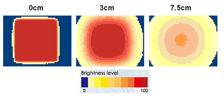 proimages/Lighting/FDO/FDO100/照度均匀.png proimages/Lighting/FDO/FDO100/照度均匀.png