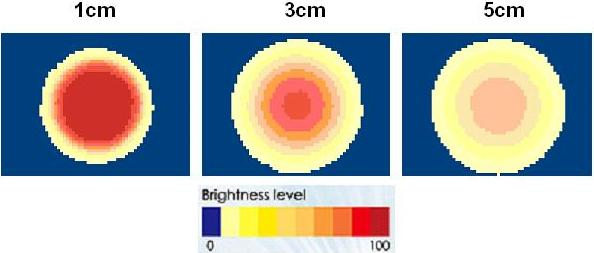 proimages/Lighting/ADO_DO/DO2-8454/均匀分布.JPG proimages/Lighting/ADO_DO/DO2-8454/均匀分布.JPG