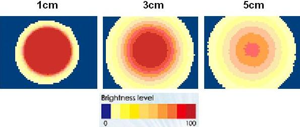 proimages/Lighting/ADO_DO/DO8454/均匀分布.JPG proimages/Lighting/ADO_DO/DO8454/均匀分布.JPG