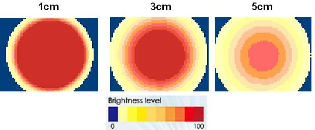 proimages/Lighting/ADO_DO/DO12292/均匀分布.JPG proimages/Lighting/ADO_DO/DO12292/均匀分布.JPG
