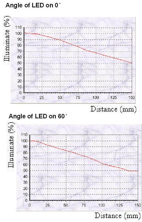 proimages/Lighting/ADO_DO/DOC215180/曲线.JPG proimages/Lighting/ADO_DO/DOC215180/曲线.JPG