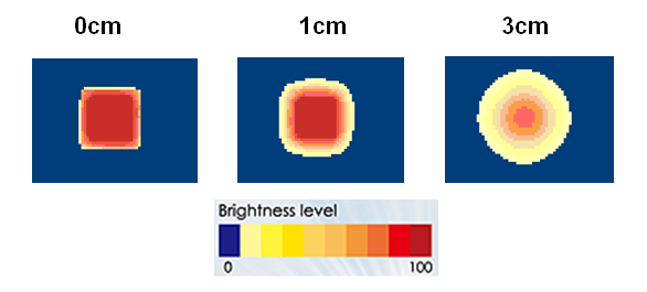 proimages/Lighting/FPQ/FPQ4848/照度均匀图-白.png proimages/Lighting/FPQ/FPQ4848/照度均匀图-白.png
