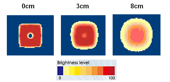 proimages/Lighting/DSQ2/DSQ2150150/照度均匀图.png proimages/Lighting/DSQ2/DSQ2150150/照度均匀图.png
