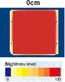 proimages/Lighting/ADM/ADM9090/WBG/均匀分布.JPG proimages/Lighting/ADM/ADM9090/WBG/均匀分布.JPG