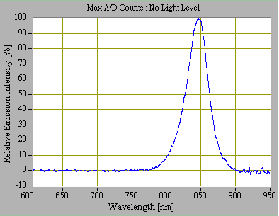 proimages/Lighting/DR/DR12060/光谱图-IR.png proimages/Lighting/DR/DR12060/光谱图-IR.png
