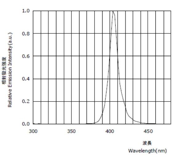proimages/Lighting/UV/GL-IFV2-20UV-24_Spectrogram.jpg proimages/Lighting/UV/GL-IFV2-20UV-24_Spectrogram.jpg