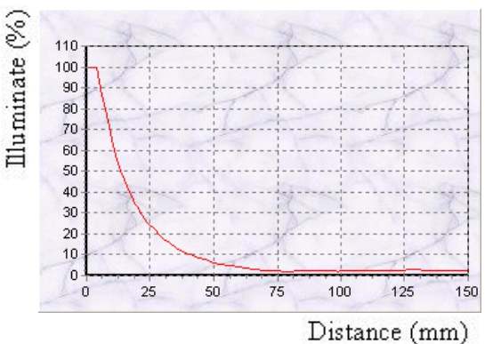 proimages/Lighting/UV/GL-IFV2-20UV-24_Illuminance.jpg proimages/Lighting/UV/GL-IFV2-20UV-24_Illuminance.jpg