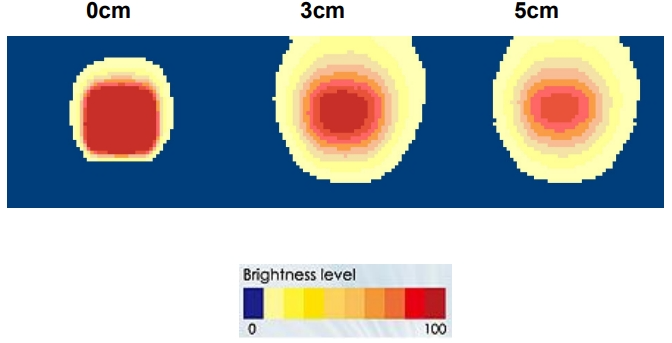 proimages/Lighting/UV/IFV34UV-24_Brightness.jpg proimages/Lighting/UV/IFV34UV-24_Brightness.jpg