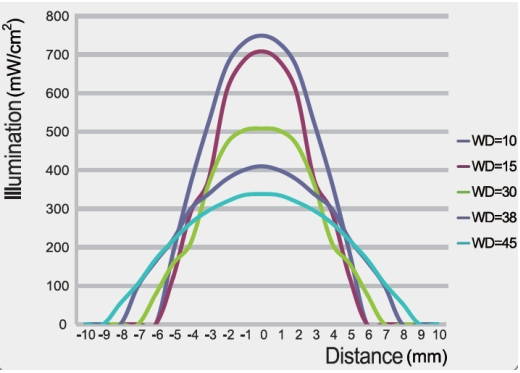 proimages/Lighting/UV_curing_light/uvc12_distribution.jpg proimages/Lighting/UV_curing_light/uvc12_distribution.jpg