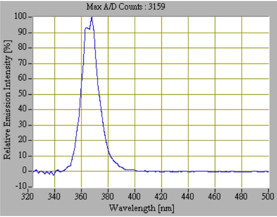 proimages/Lighting/UV_curing_light/uvc12_curve.jpg proimages/Lighting/UV_curing_light/uvc12_curve.jpg