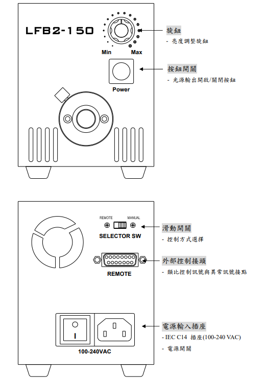 proimages/Lighting/LEDD灯箱/GLC-LFB2-150_series_spec_中.png proimages/Lighting/LEDD灯箱/GLC-LFB2-150_series_spec_中.png