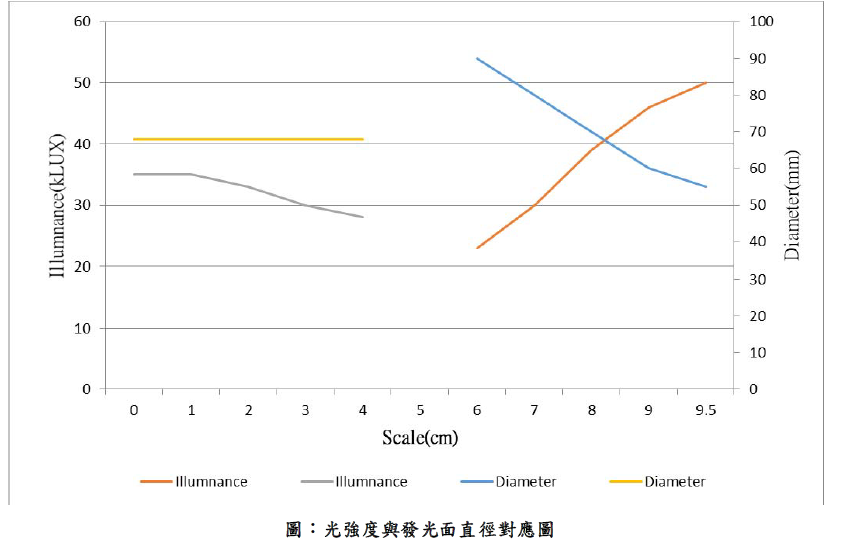 proimages/Lighting/PL/PL/PL68/PL68白光光强度对应图.png