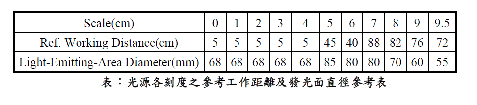 proimages/Lighting/PL/PL/PL68/PL68距离与直径图表.png
