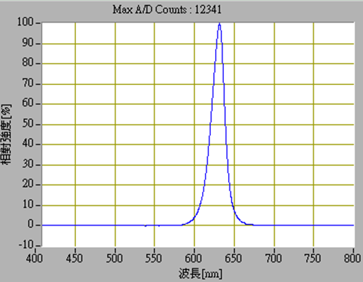 proimages/Lighting/PL/PL2/PL2-150/PL2-150R_光谱图.png