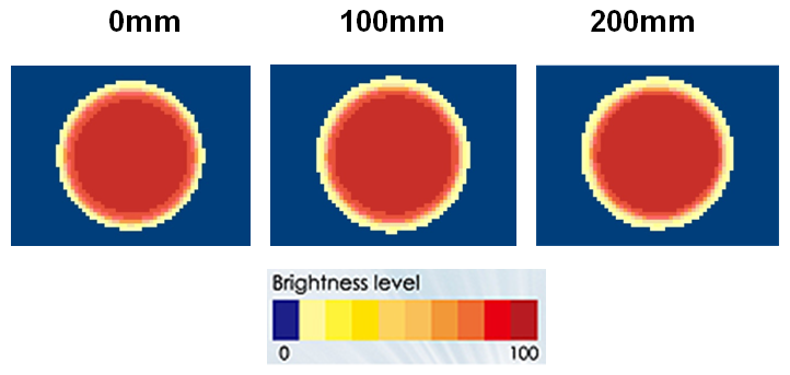 proimages/Lighting/PL/PL2/PL2-150/PL2-150_均匀图.png