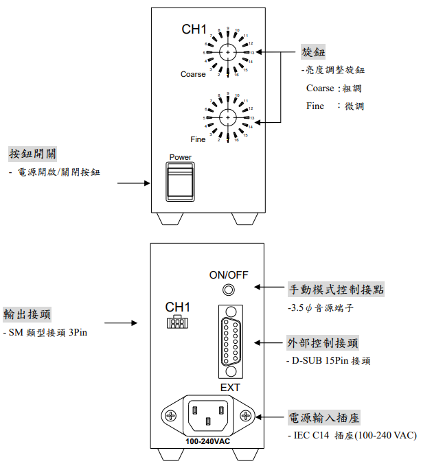 proimages/Dimmer/GLC-PD24V48W系列/GLC-PD24V48W-1CH-Appearance_Description_中.png